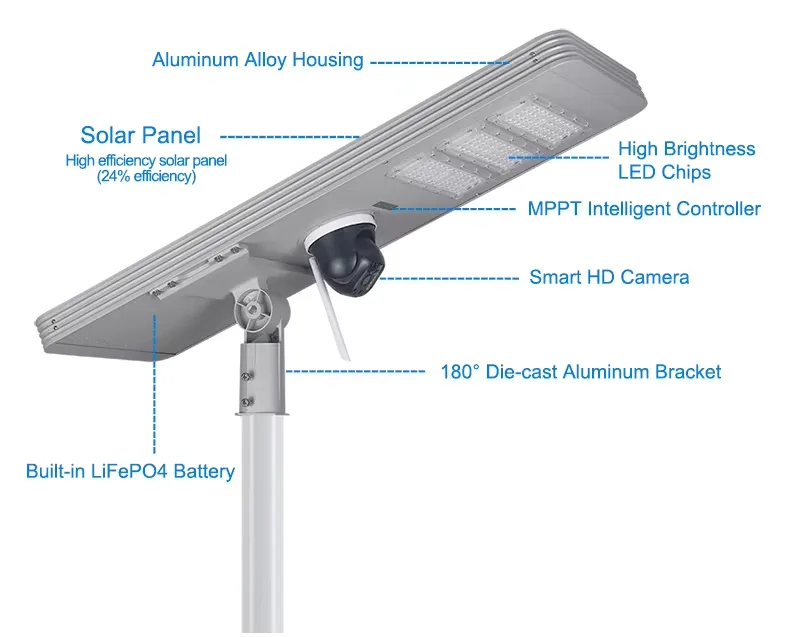 TR348 with camera All in one solar street light detail